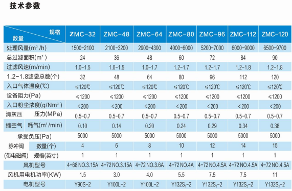 ZMC系列脉冲单机袋式除尘器设备